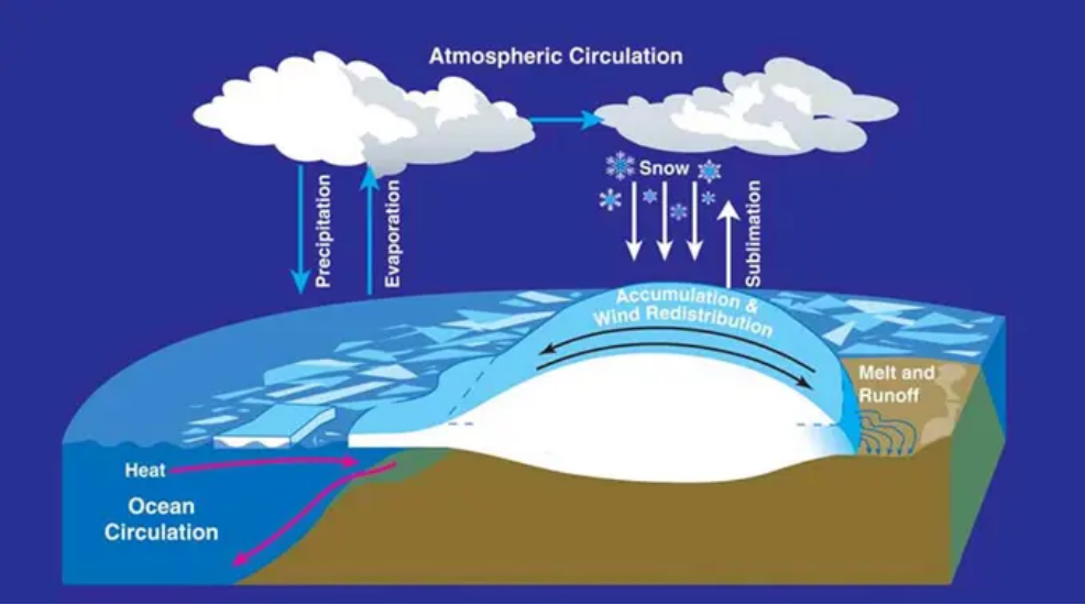 The Greenhouse Effect and Climate Feedback Loops: Understanding Methane ...